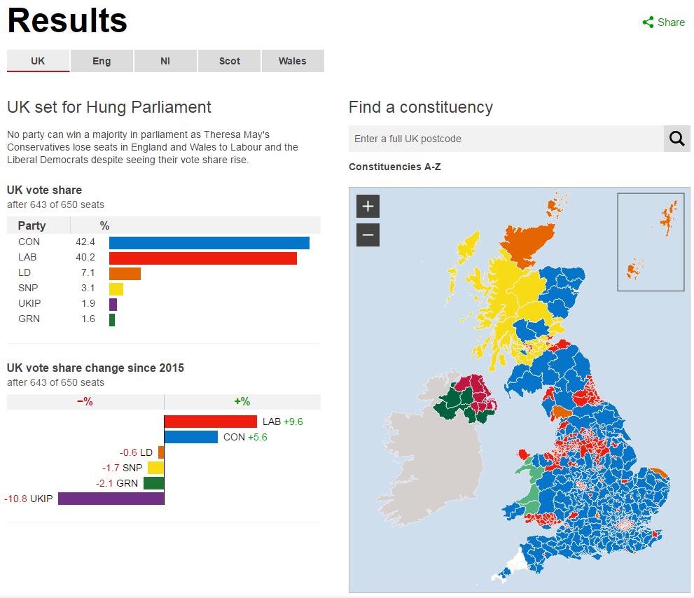 越选越少,英国首相被喊"下台"