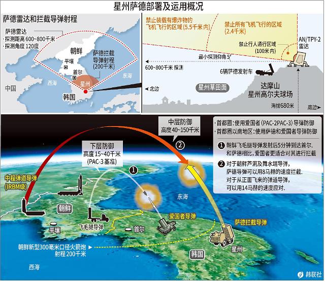 韩国国防部7日召开新闻发布会表示,剩余的4辆萨德发射车已经全部进入