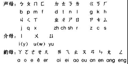 在汉语拼音被发明之前,中国人怎么识字?