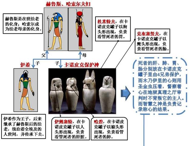 2000之众的古埃及诸神,他们之间是什么关系?几张图帮你理清楚