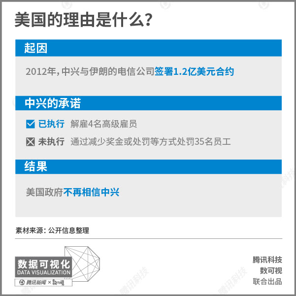 一组图看懂美国对中国企业制裁有多狠:1/3的调查都是针对中国