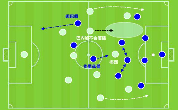 4231防守反击战术板