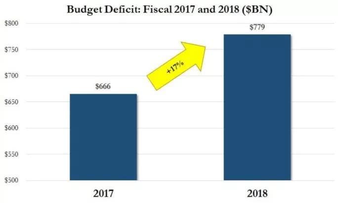 洛杉矶gdp_2015世界城市GDP排名前30名 纽约第一