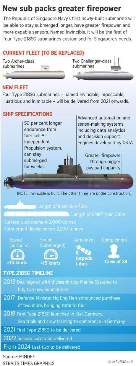 新·头条|新加坡"毒虾"218sg型潜艇下水 可发射巡航导弹